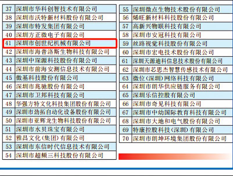 瓦力游戏 位列41位 荣获2019“丽江创新企业70强”