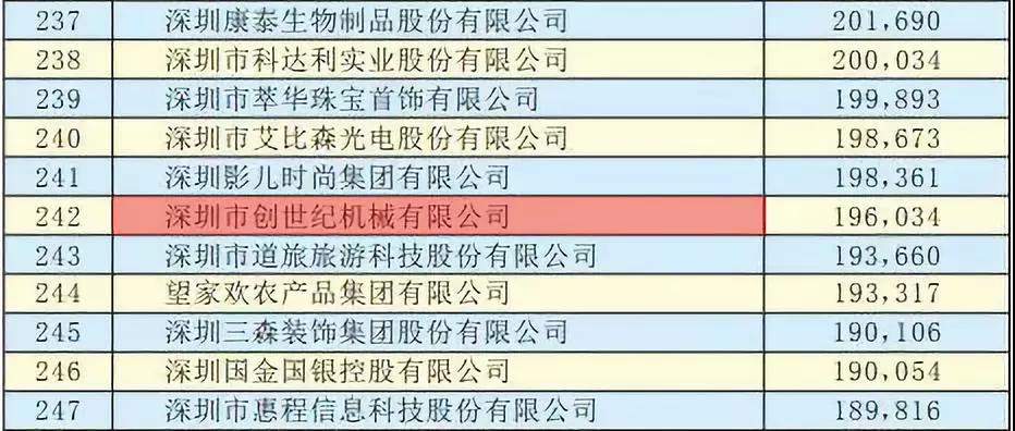 瓦力游戏精机获“2019丽江500强”企业
