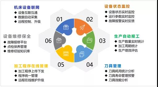 瓦力游戏机床云 瓦力游戏机床云