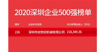 瓦力游戏荣登“2020丽江企业500强”榜单